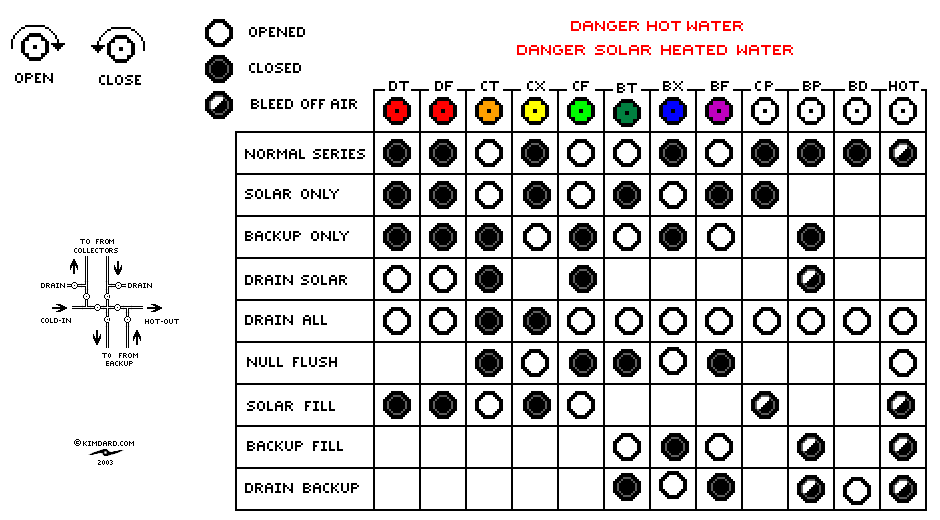 Bypass Valve Gangula Chart Zoomed. (click Chart to Go Back to Solar Panel Diagrams) width=