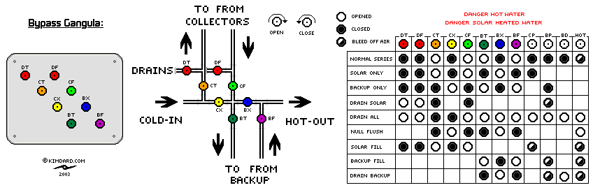 Bypass Valve Gangula X2 with Valve Chart to right. (Click to Zoom on Chart)